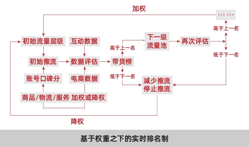 Tik Tok必须从内容自我增长转向强有力的供给侧支持